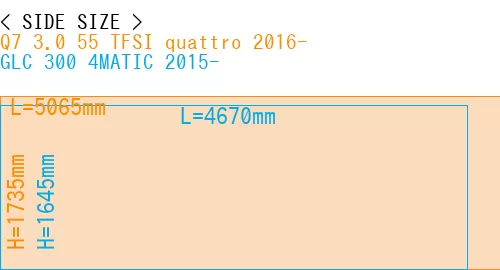 #Q7 3.0 55 TFSI quattro 2016- + GLC 300 4MATIC 2015-